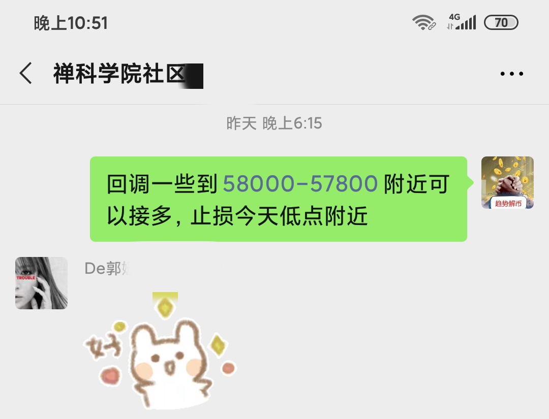 趋势解币：大饼57000中线多止盈4000点  后市该如何布局？3