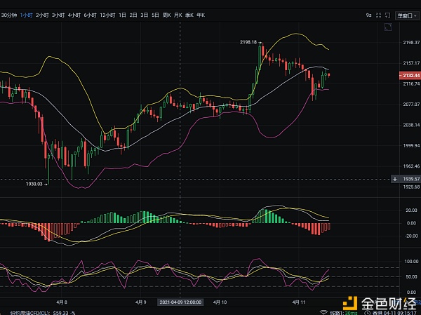 4.11早盘以太坊行情分析
