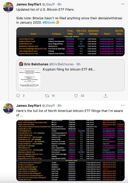 离证交会批准不远？比特币ETF迎来密集申请和审核期