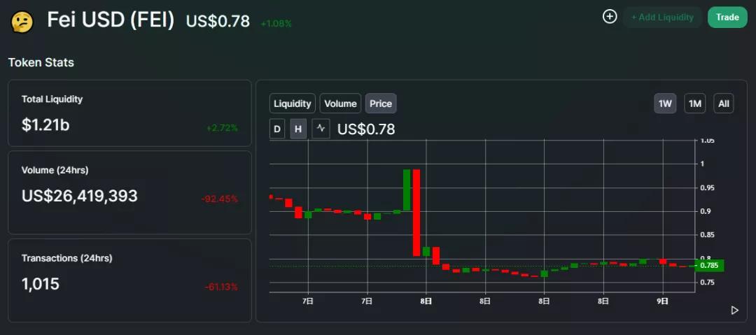 费氏鲸鱼卖3650 eth！持币人飞行难吗？5