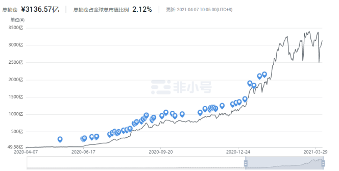 蛋网:开创新定义新时代打造“移动数字银行” 蛋网:开创新定义新时代打造“移动数字银行”
