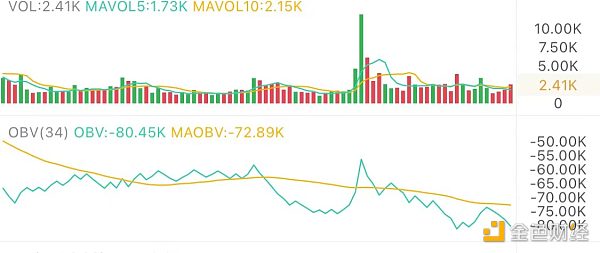 4.11午间行情：警惕 前高附近风险依旧存在