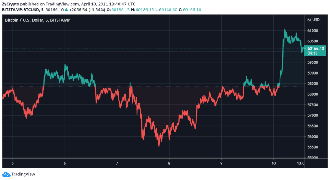 2021年仍值得关注的几大加密货币行业趋势1 2021年仍值得关注的几大加密货币行业趋势1