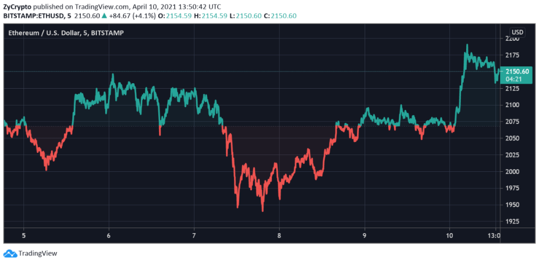 2021年仍值得关注的几大加密货币行业趋势2 2021年仍值得关注的几大加密货币行业趋势2