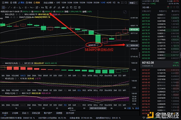 玩币队长:4-11 比特币完美布局 空单斩获2128个点位 踏准节奏 游刃有余1 玩币队长:4-11 比特币完美布局 空单斩获2128个点位 踏准节奏 游刃有余1