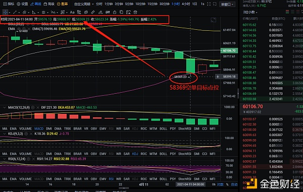 老万币圈:4-11比特币精准布局 单边斩获2004个点位 要盈利 请拿出你的胆识1 老万币圈:4-11比特币精准布局 单边斩获2004个点位 要盈利 请拿出你的胆识1