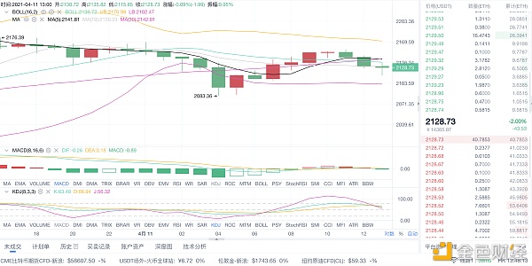 亮哥论币：4/11 ETH行情分析和操作策略