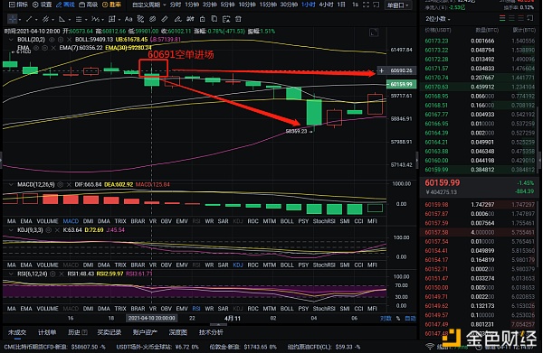 实战解析：4-11 比特币空单斩获2322个点位  你若诚心跟随 我意鼎力相助1