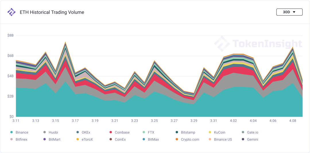 市场观察：XRP 大涨，交易板块引领市场 | Blofin1