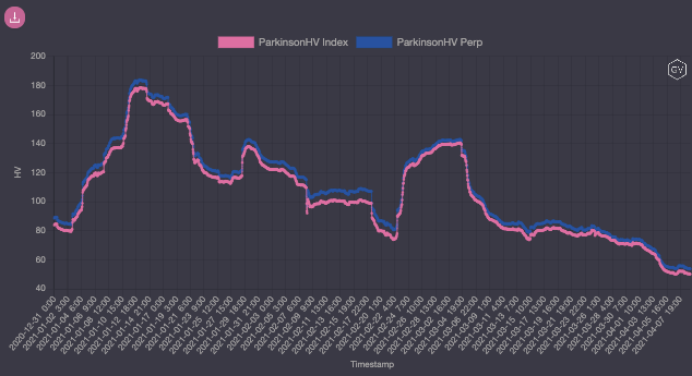 市场观察：XRP 大涨，交易板块引领市场 | Blofin2