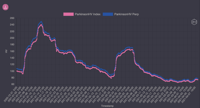 市场观察：XRP 大涨，交易板块引领市场 | Blofin3
