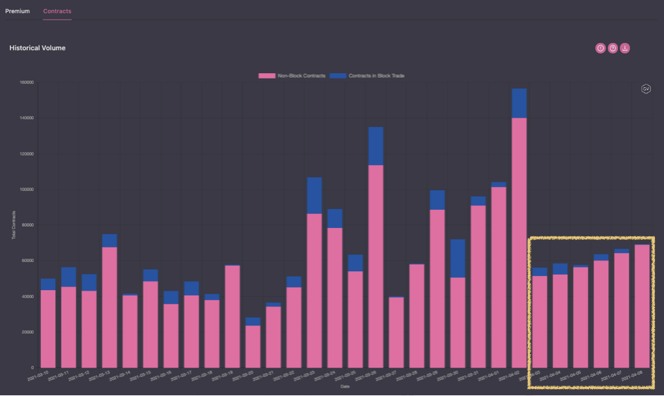 市场观察：XRP 大涨，交易板块引领市场 | Blofin4