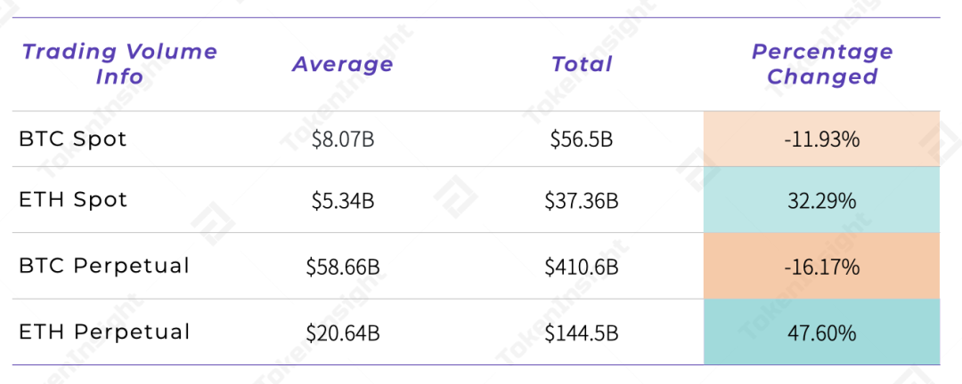 市场观察：XRP 大涨，交易板块引领市场 | Blofin5