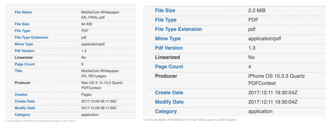 私人支付项目Mobilecoin token在两周内飙升了6倍，signal的创始人被指是创始团队的成员2