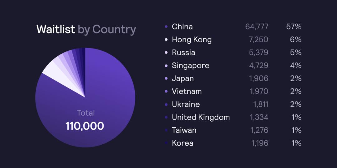 Dydx启动第二层主网 Dydx启动第二层主网