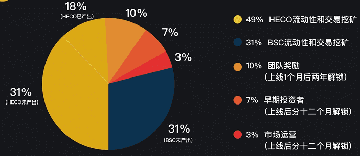 Mdex登录BSC并“扩展”他家的农田