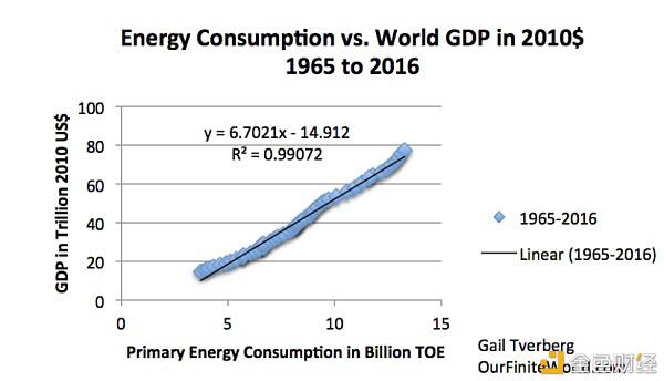 比特币开采真的是浪费能源吗？无功率效率