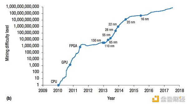 比特币开采真的是浪费能源吗？无功率效率1