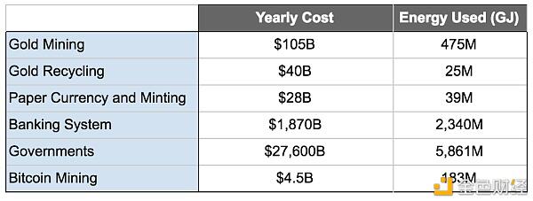 比特币开采真的是浪费能源吗？无功率效率4