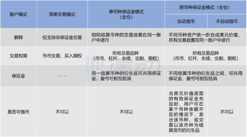 他们为什么在牛市中赚钱？