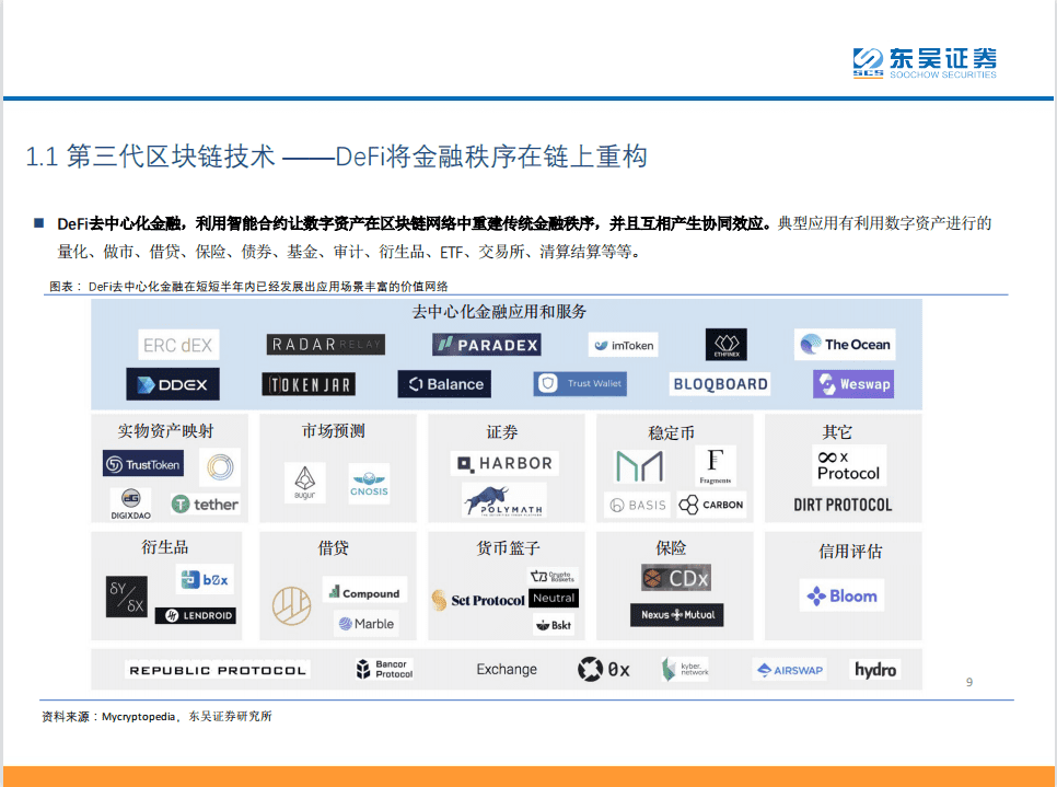 Defi：现实世界中金融秩序的分散化重构8