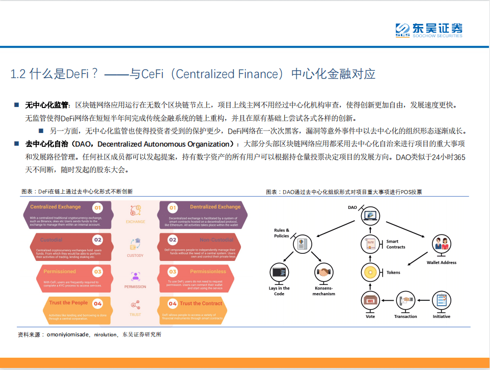 Defi：现实世界中金融秩序的分散化重构10