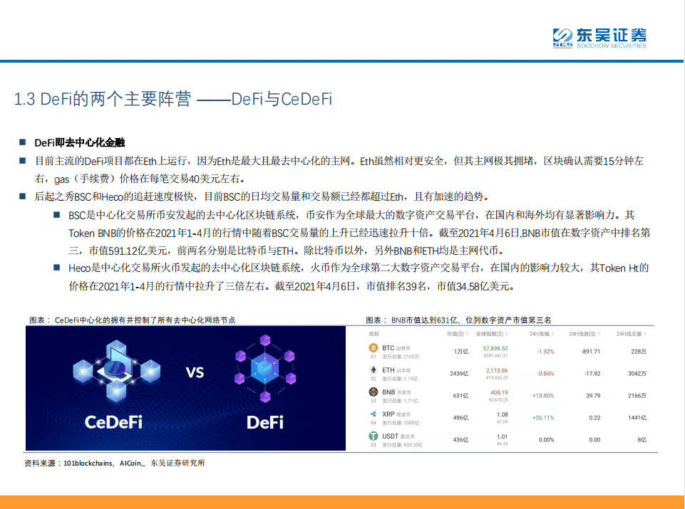 Defi：现实世界中金融秩序的分散化重构11