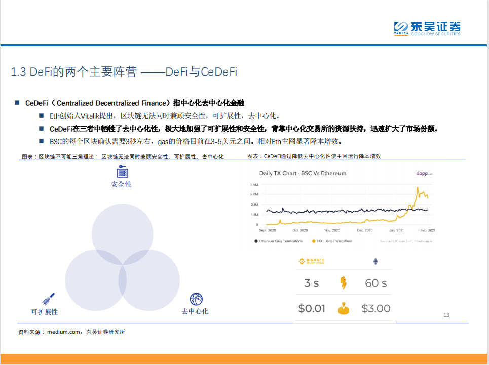 Defi：现实世界中金融秩序的分散化重构12