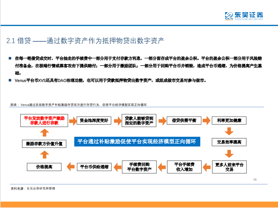 Defi：现实世界中金融秩序的分散化重构15