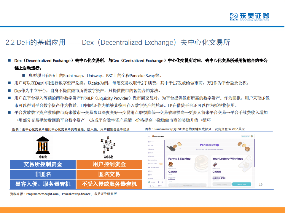 Defi：现实世界中金融秩序的分散化重构18