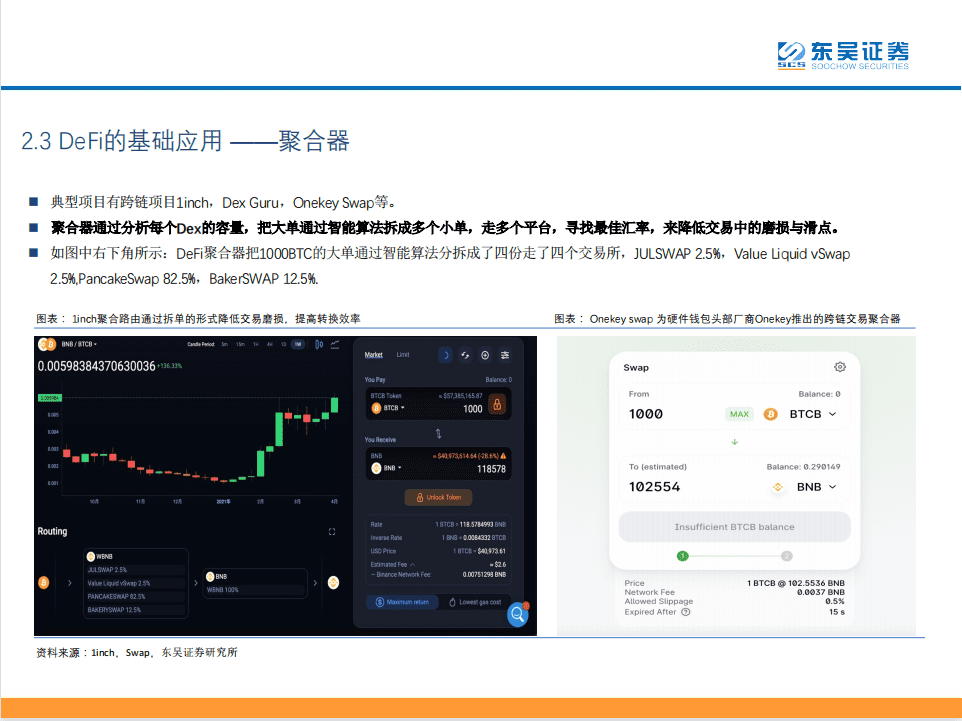 Defi：现实世界中金融秩序的分散化重构19