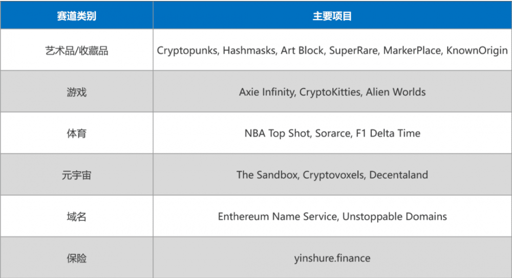 腾讯研究院：NFT会成为数字资本化的开端吗？6