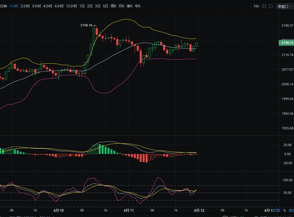 4.11夜间以太坊行情分析