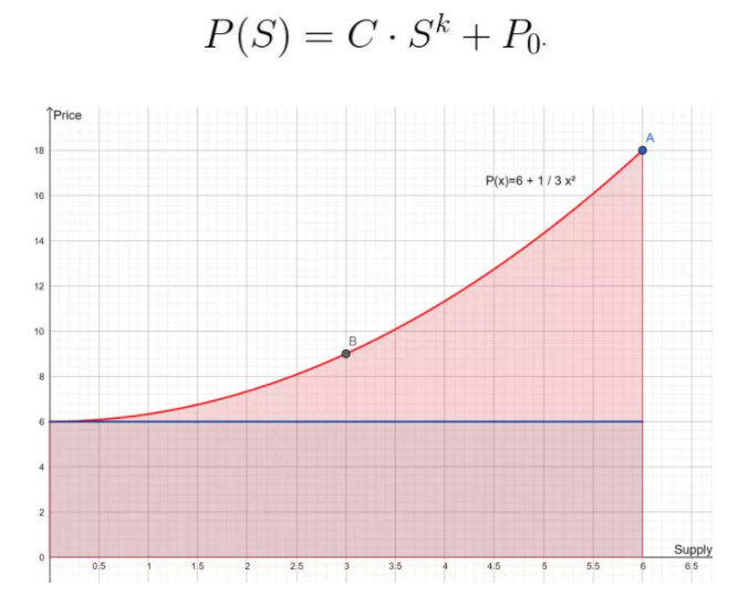 价格发现的艺术：当联合曲线遇到NFT2