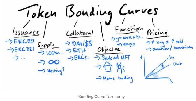 价格发现的艺术：当联合曲线遇到NFT6