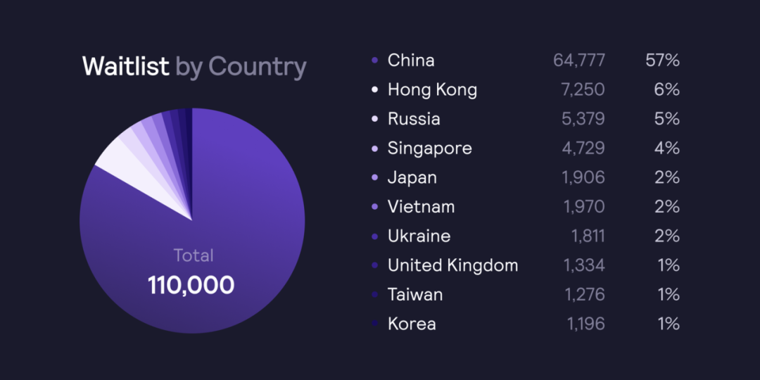 Dydx启动第二层主网