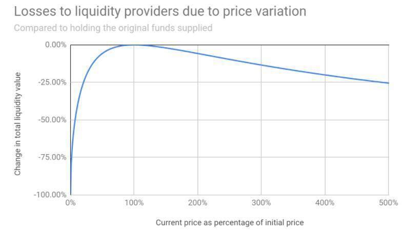 分散化交易所发展现状的全景解读：AMM、订单簿和聚合器1