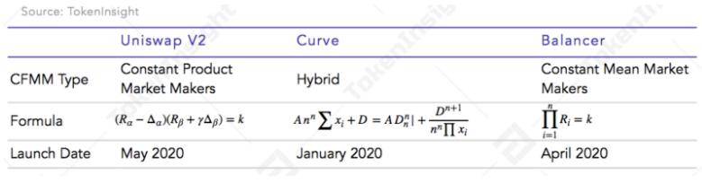 全景式解读DEX行业格局与发展趋势：谁会是下一个王者？