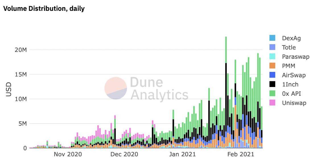 全景式解读DEX行业格局与发展趋势：谁会是下一个王者？6