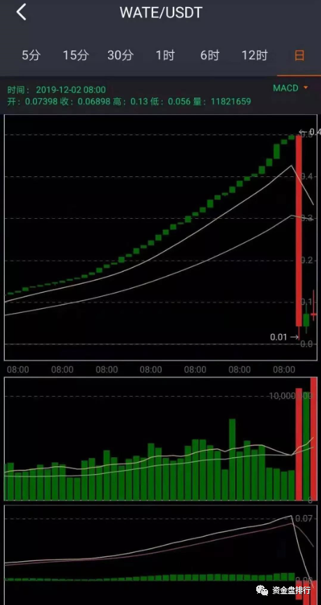 【曝光】牛市？怎么还有交易所跑路呢！！！3