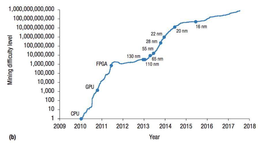 重新思考比特币 PoW 机制：它真的浪费能源吗？1
