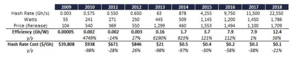 重新思考比特币 PoW 机制：它真的浪费能源吗？2