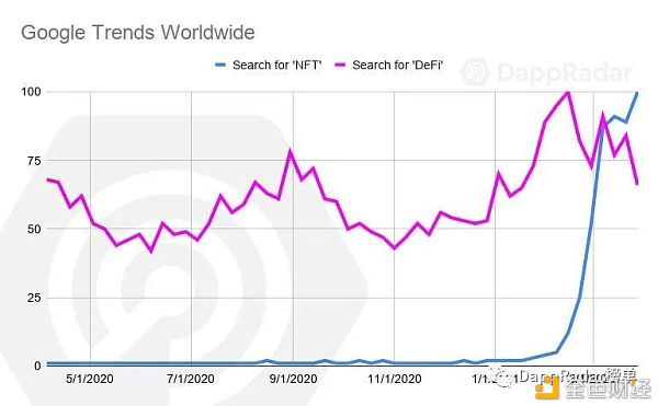 Dapp行业报告:2021年第一季度概述 Dapp行业报告:2021年第一季度概述