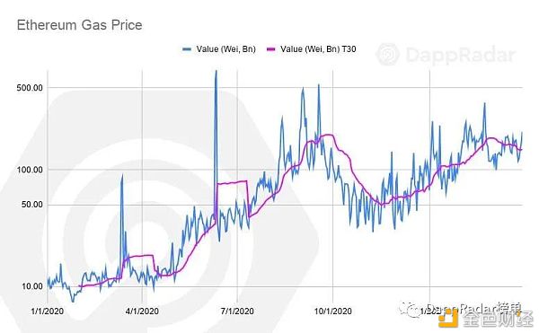 Dapp行业报告:2021年第一季度概述1 Dapp行业报告:2021年第一季度概述1
