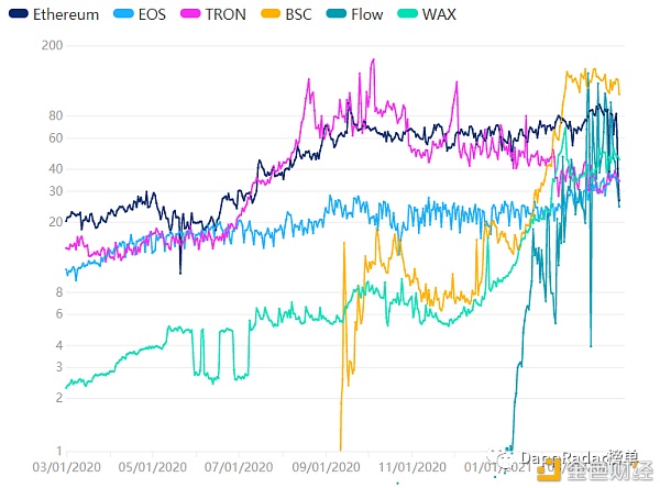 Dapp行业报告:2021年第一季度概述4 Dapp行业报告:2021年第一季度概述4