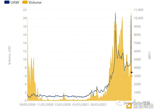 Dapp行业报告:2021年第一季度概述5 Dapp行业报告:2021年第一季度概述5