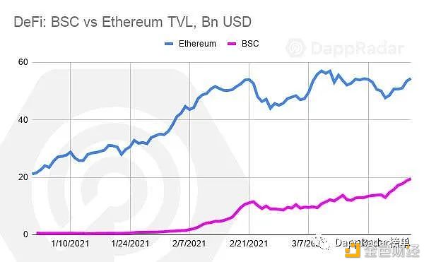 Dapp行业报告:2021年第一季度概述6 Dapp行业报告:2021年第一季度概述6