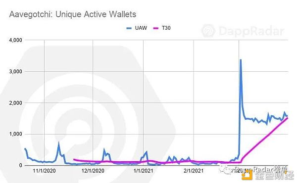 Dapp行业报告:2021年第一季度概述8 Dapp行业报告:2021年第一季度概述8