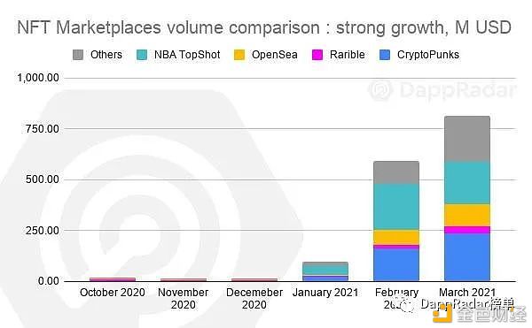 Dapp行业报告:2021年第一季度概述9 Dapp行业报告:2021年第一季度概述9