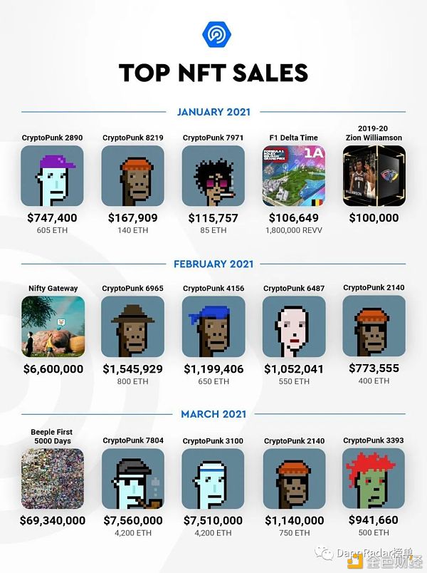 Dapp行业报告:2021年第一季度概述10 Dapp行业报告:2021年第一季度概述10